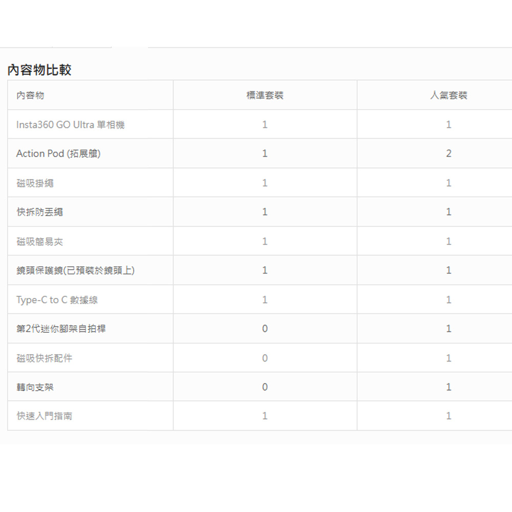 活動 Insta360 GO Ultra 微型4K相機 防震 4K60fps 十米防水 超長續航 公司貨:圖片 7